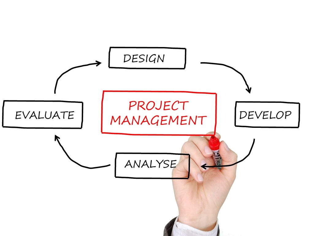 Projektmanagement Projektmanagement
